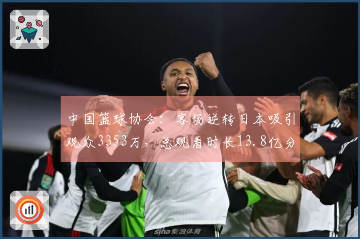 中国篮球协会：客场逆转日本吸引观众3353万，总观看时长13.8亿分钟
